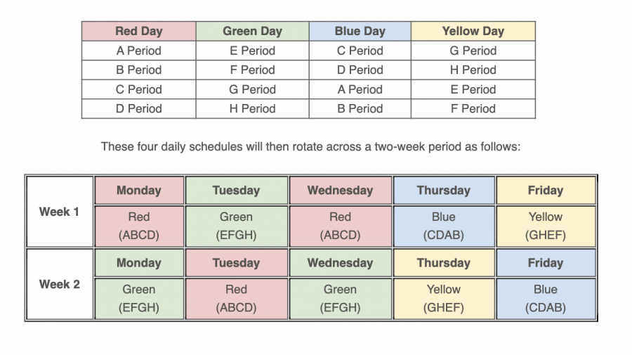 The new schedule offers in-person Upper School classes twice a week under a rotating schedule. Class plans for each day will be designated by four colors. 