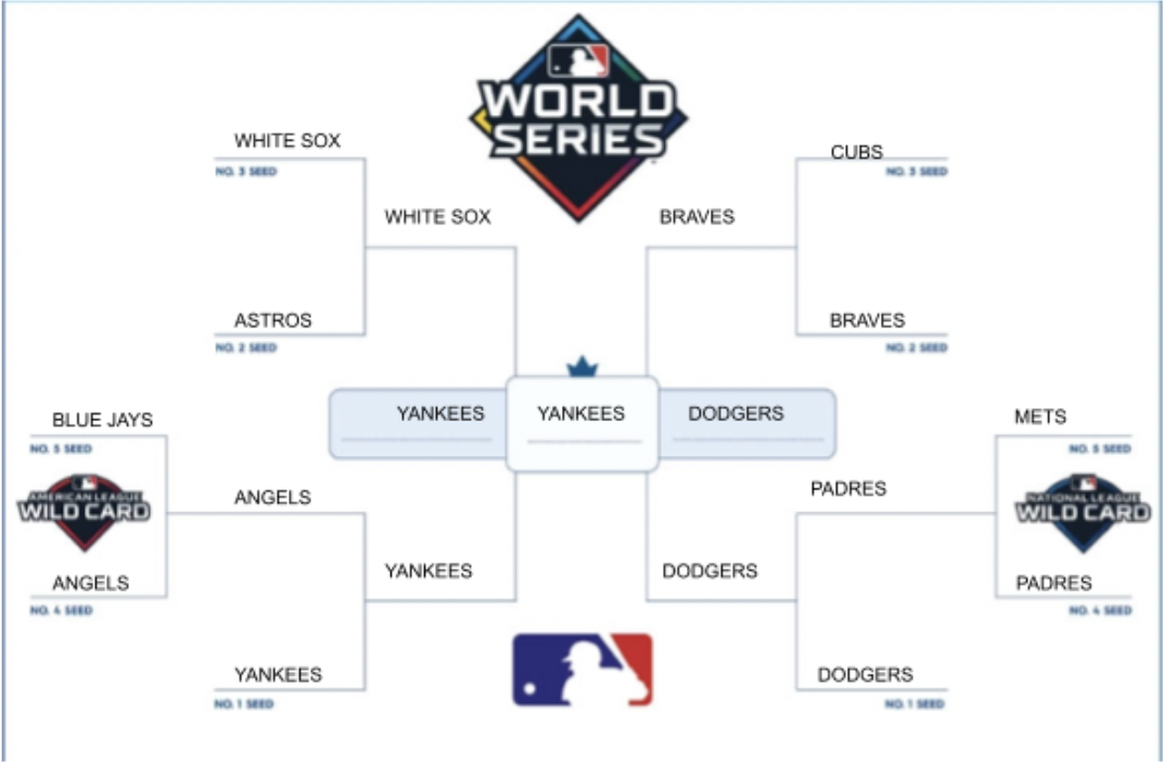 MLB - Here's our 2021 postseason bracket in all its glory