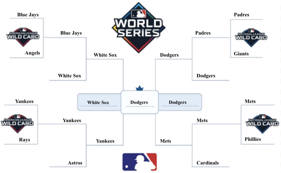 2021 MLB PLAYOFF Predictions  Wild CardLDSLCS  WORLD SERIES CHAMPION   YouTube